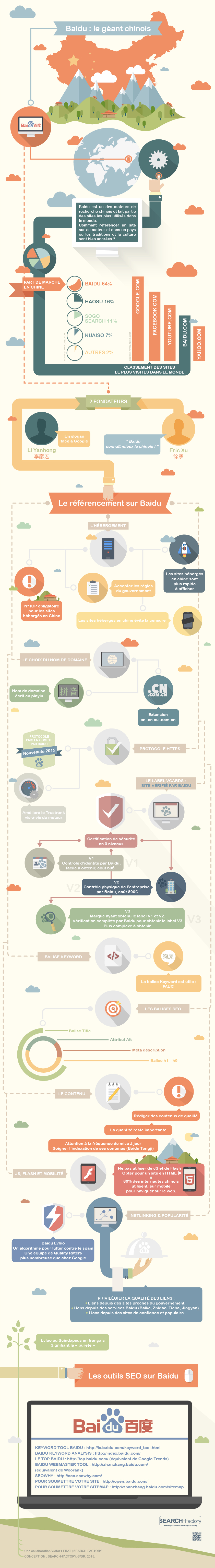 Infographie Baidu : référencer un site en Chine