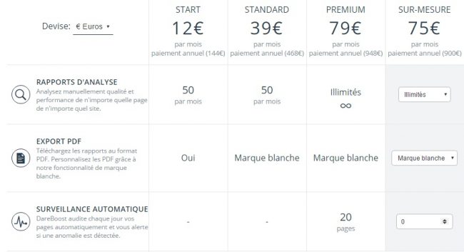 Prix Dareboost