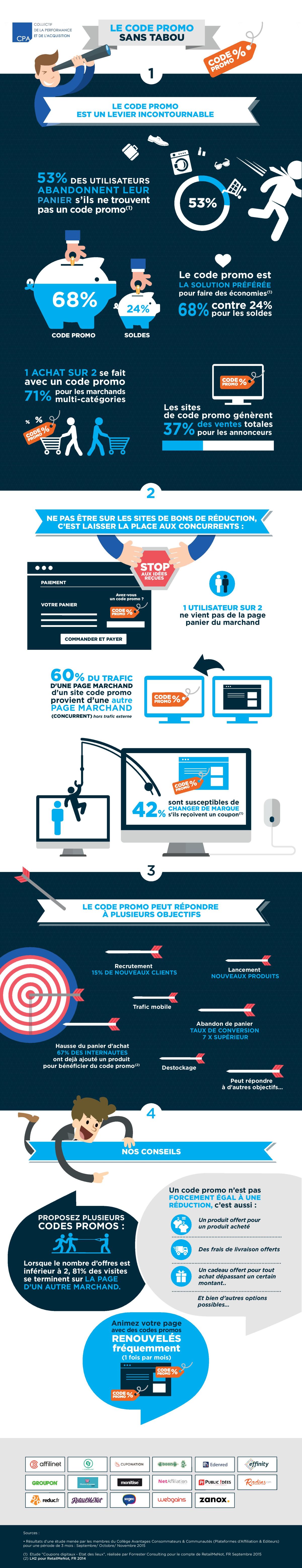 Infographie code promo en e-commerce