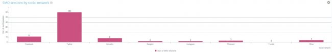 SMO Impact - Oncrawl